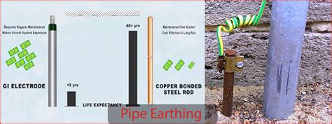 What is Pipe Earthing? Working and Importance - Information On