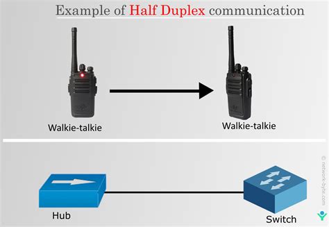 Transmission Modes | NetworkByte