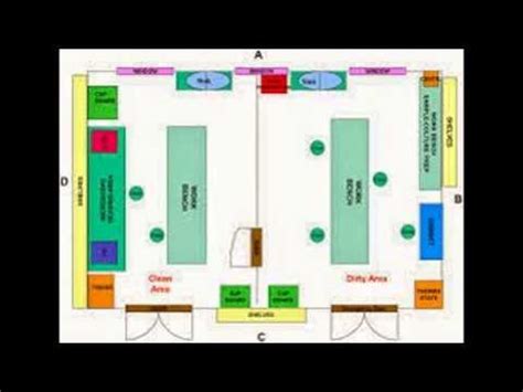 Microbiology Laboratory Design Standards