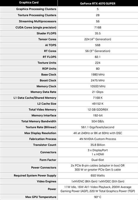 GeForce RTX 4070 Super Review: NVIDIA Delivers More Performance And ...