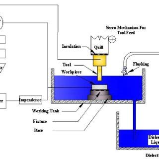 PARAMETER AND THEIR LEVELS | Download Table