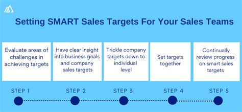 Setting Effective Sales Goals for Your Team: 8 Steps to Success