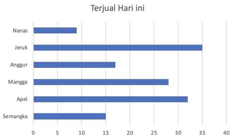 Diagram Batang Adalah : Cara Membuat Diagram Batang di Excel