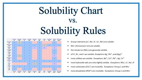 Solubility In Water Chart