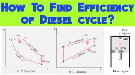 Diesel cycle :- efficiency of diesel cycle derivation in hindi - YouTube