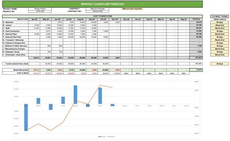 Construction Budget Excel Template / Cost Control Template - webQS