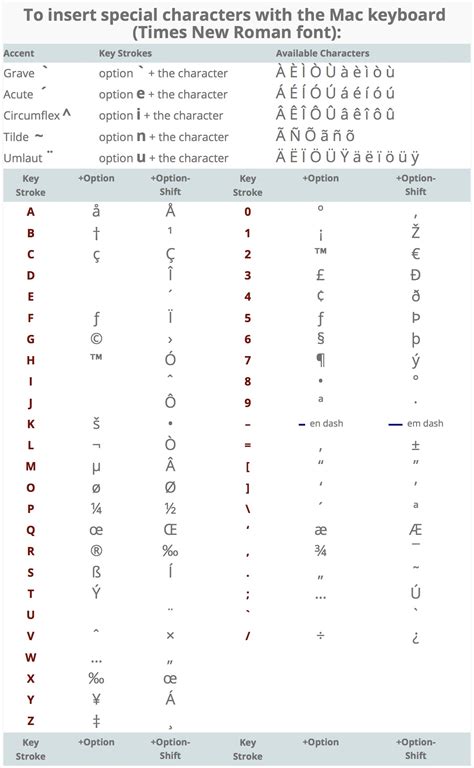 Special Characters - Via Keyboard | Arts Management Systems