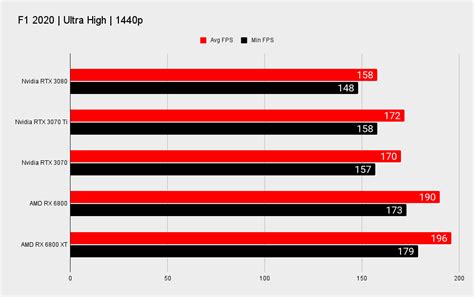 Nvidia GeForce RTX 3070 Ti review | PC Gamer