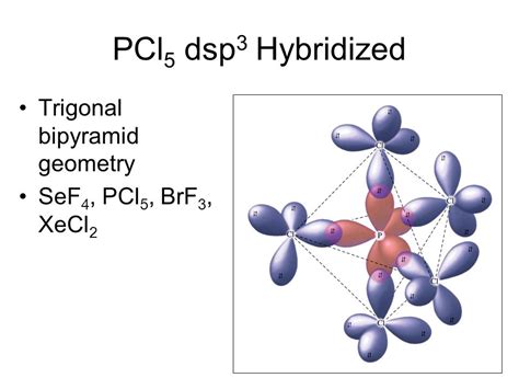 Brf3 Hybridization