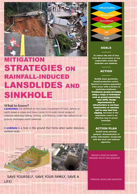 Mitigation strategies on rainfall - MITIGATION STRATEGIES ON RAINFALL ...