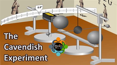 The Cavendish Experiment: A Revolutionary Discovery That Changed Physics Forever - YouTube