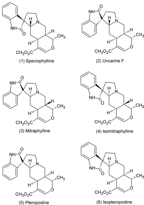 Structures of pentacyclic oxindole alkaloids present in the UT extract ...