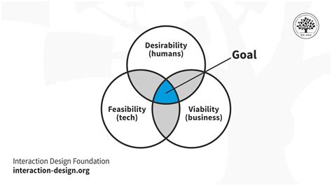 What Is Empathy and Why Is It So Important in Design Thinking? | IxDF