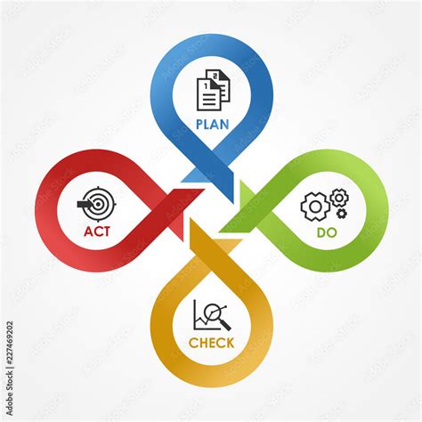 PDCA - with icon Plan Do Check Act in cycle line cross step block Vector illustration. 素材庫向量圖 ...