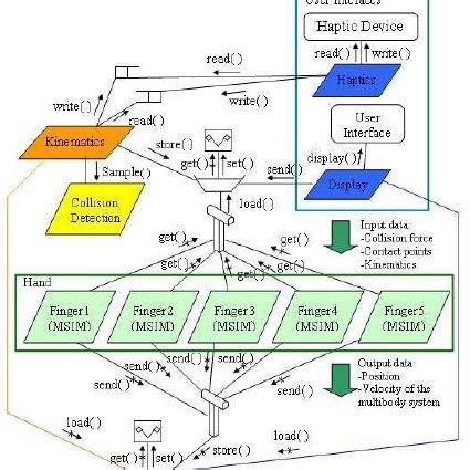 Parallel computing architecture | Download Scientific Diagram