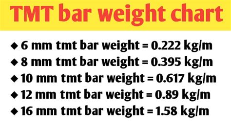 TMT bar weight (8mm, 10mm, 12mm, 16mm & 20mm) - Civil Sir