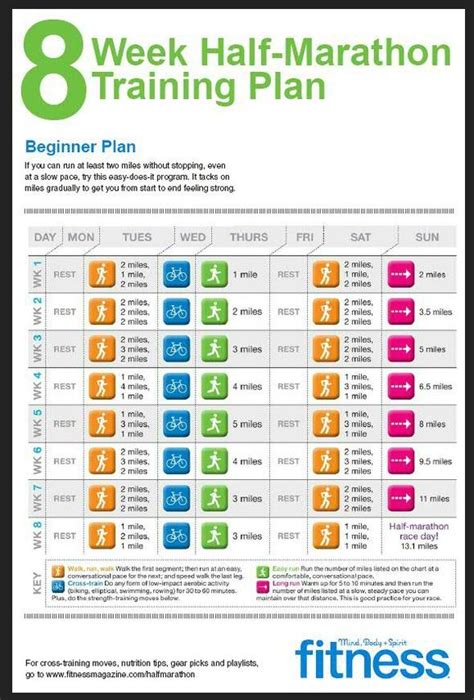 8 week beginner half marathon training - Half Marathon Girl