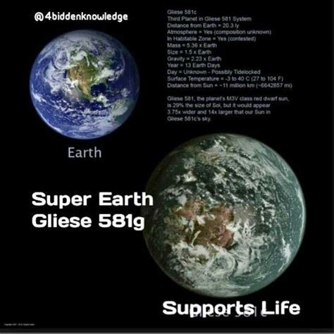 Super Earth "Gliese 581g" | Super earth, Earth gravity, Astrophysics