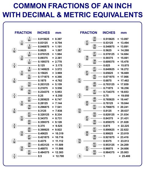 Printable Fraction To Decimal Chart - Printable JD