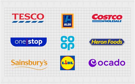 Famous Supermarket Logos