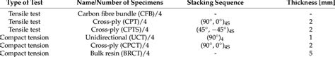 Characterisation of the test specimens. | Download Scientific Diagram