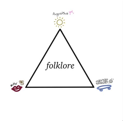 Folklore love triangle | Folklore, Triangle, Love