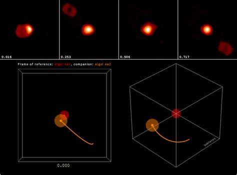 Algol (Beta Persei): Eclipsing Variable Star in Perseus – Constellation Guide