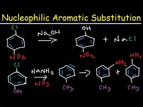 Nucleophilic Aromatic Substitution Reaction Mechanism - Meisenheimer Complex & Benzyne ...