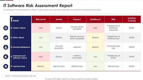 It Software Risk Assessment Report | Presentation Graphics | Presentation PowerPoint Example ...