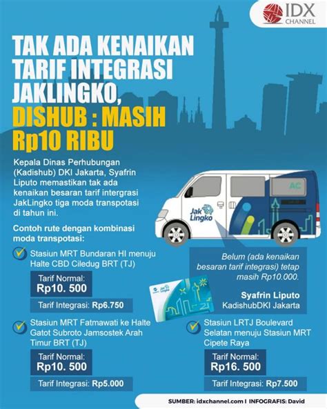 Tak Ada Kenaikan Tarif Integrasi JakLingko, Dishub : Masih Rp 10 Ribu