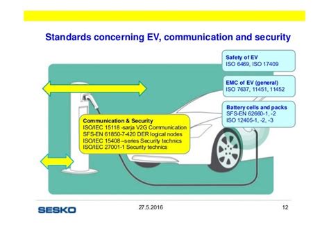 EV charging standards