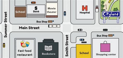 Maps of the city. Secondary school | Educacion