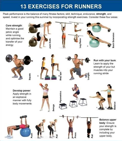 an exercise poster showing the different exercises for runners