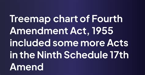 Fourth Amendment Act, 1955 included some more Acts in the Ninth Schedule 17th Amendment Act ...