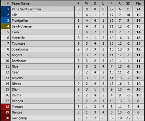 Klasemen Liga Prancis - astonishingceiyrs