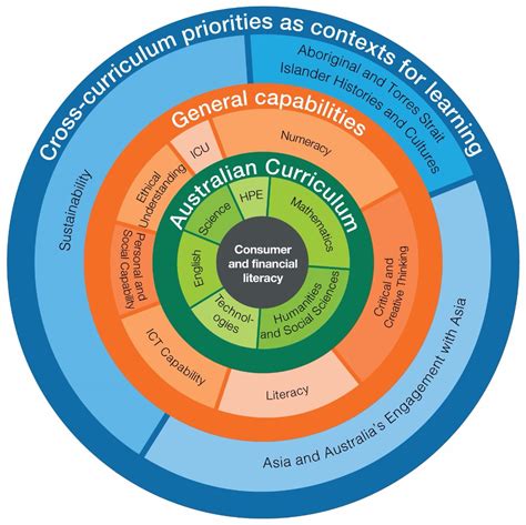 Primary matters - Issue 21 - Curriculum connections, March 2020 | The Australian Curriculum ...