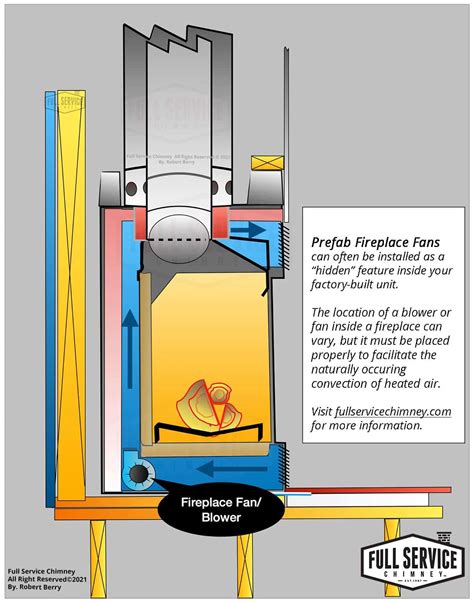 Can I Add A Blower To My Wood Burning Fireplace - fireplacenow.co