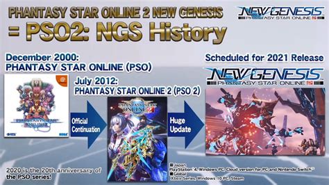 PSO2: New Genesis Prologue 1 Recap – Phantasy Star Fan Blog