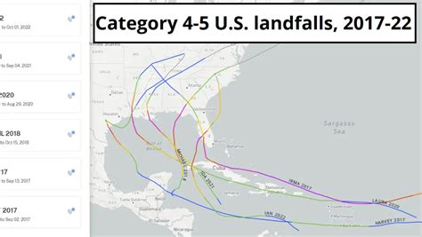 Hurricane forecast: Why models are pointing to a more active season