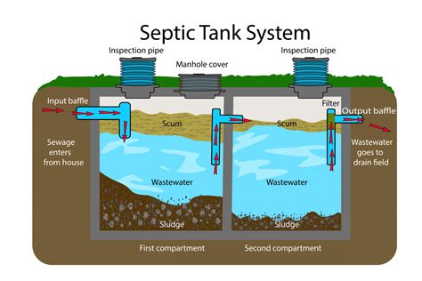 Cara Membuat Septic Tank Resapan yang Benar sesuai SNI