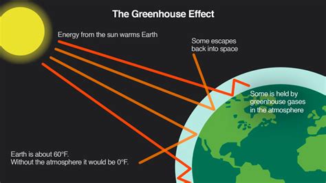 What is the greenhouse effect? | Smart Water Magazine