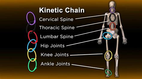 Kinetic Chain - JACOB'S CAPS WEBPAGE