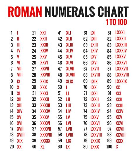 Lix Roman Numerals