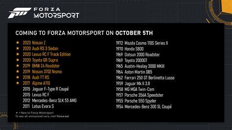 Official Forza Motorsport Car List - Forza Motorsport (2023) Discussion ...