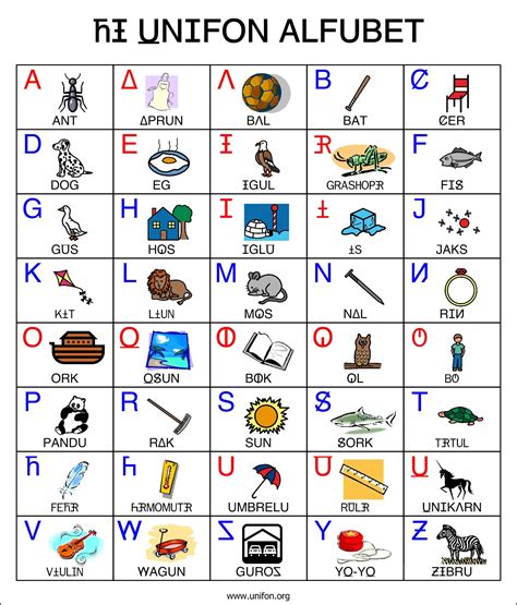 English Alphabet Symbols | Hot Sex Picture