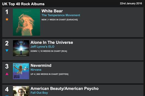 #1 in UK Rock Albums Chart! – The Temperance Movement