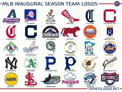 Sports Team Logos With Names