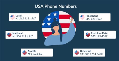 USA Phone Numbers - MCXess