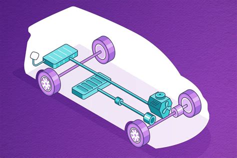 How Do Hybrid Cars Work? | Cars.com