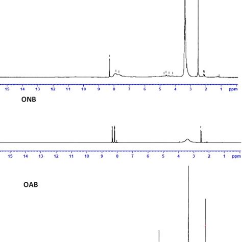 FTIR spectra of the three oxadiazole derivatives | Download Scientific Diagram